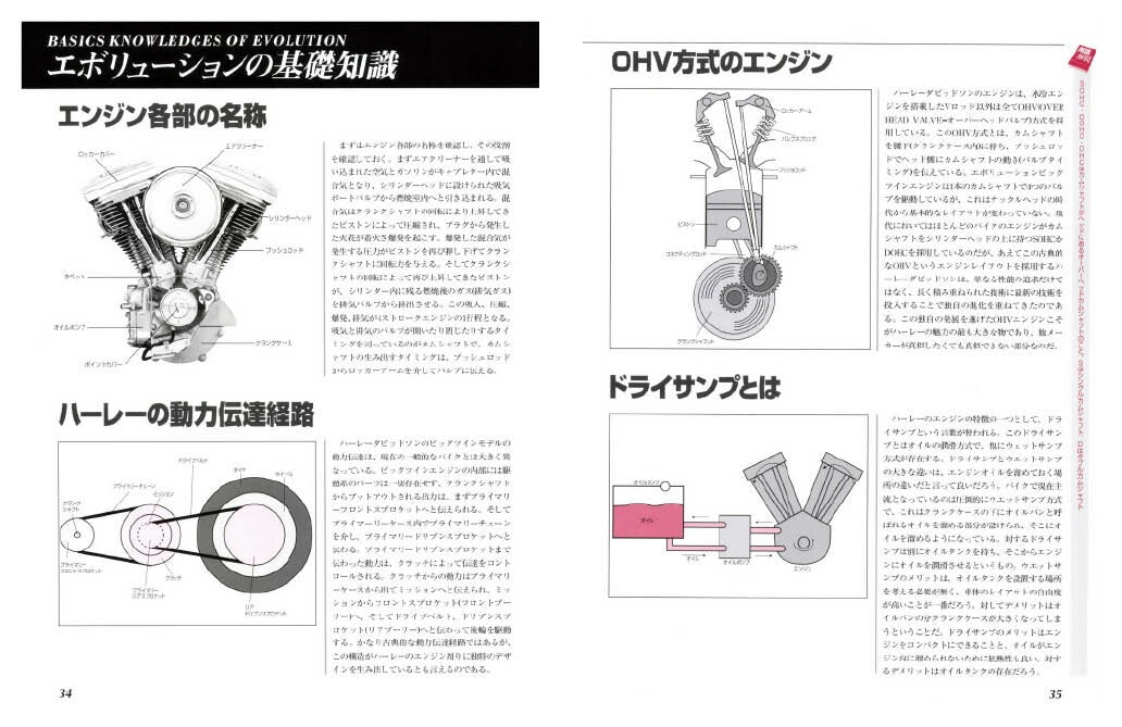 【限定復刊オンデマンド版】ハーレーダビッドソン エボリューションマスターブック ビッグツイン編 定価6,500円