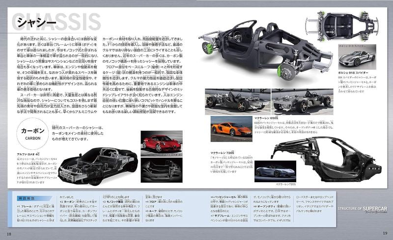 【新品】世界のスーパーカー図鑑 定価2,500円