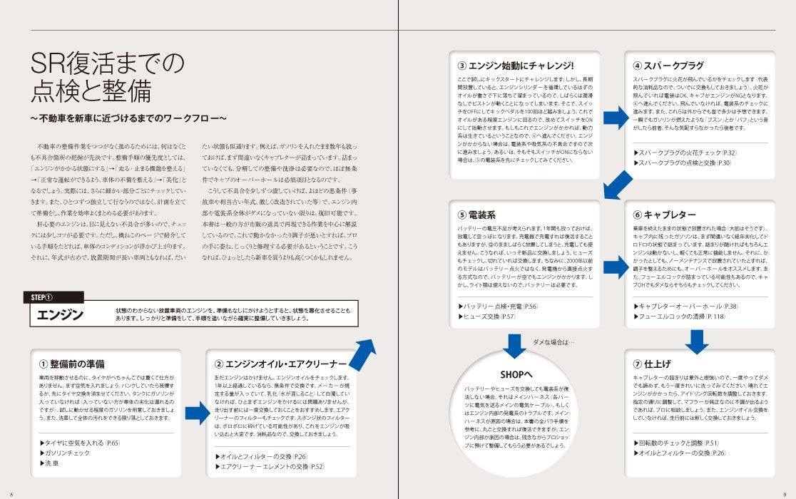 【限定復刊オンデマンド版】不動ヤマハSRを自分で整備する本 定7,000円