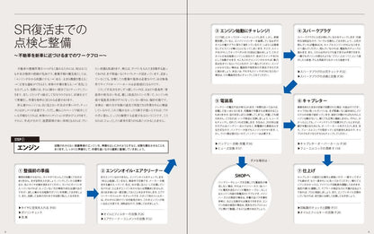 【限定復刊オンデマンド版】不動ヤマハSRを自分で整備する本 定7,000円
